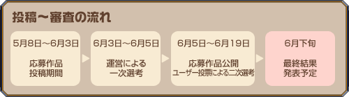 投稿〜審査の流れ
