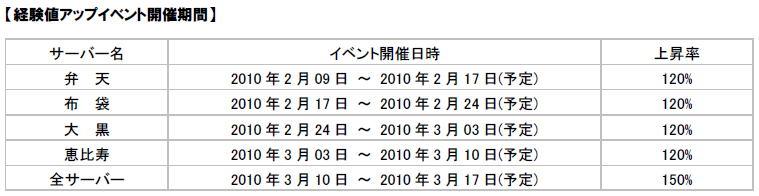 経験値アップイベント開催期間