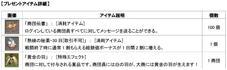 プレゼントアイテム詳細