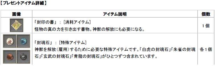 プレゼントアイテム詳細