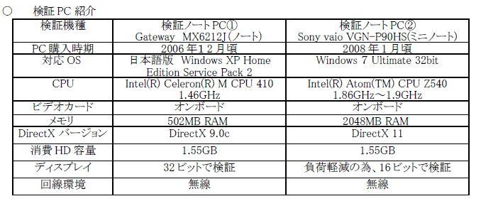 検証PC 紹介