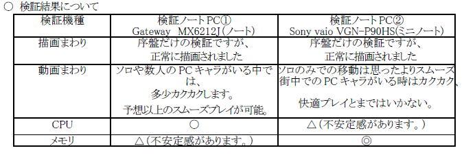 検証結果について