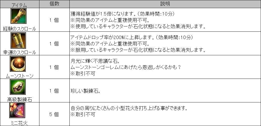 アニバーサリーエッグアイテム