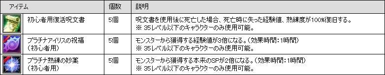 新規キャラクター応援特典アイテム
