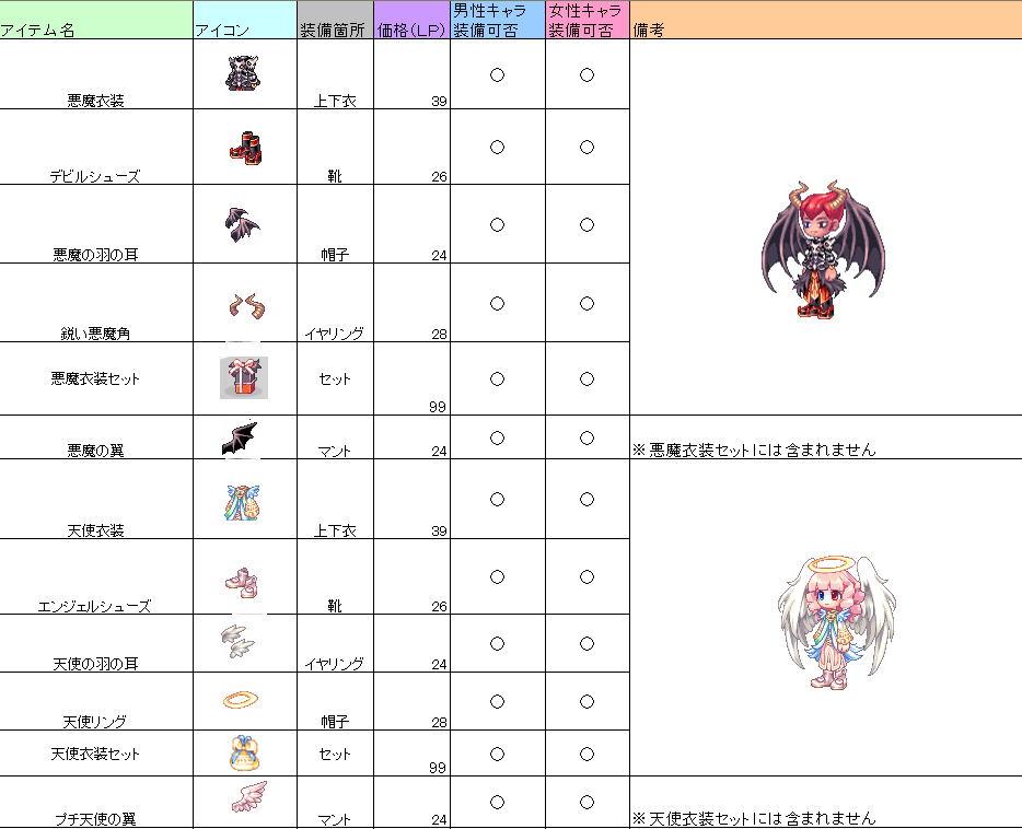 天使・悪魔衣装、詳細リスト