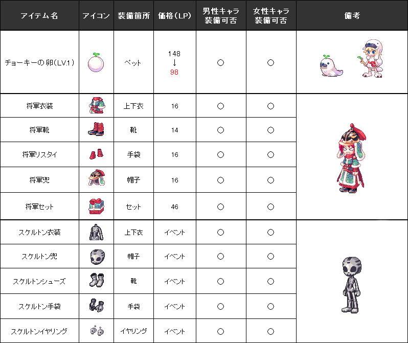 「チョーキーの卵・将軍衣装・スケルトン衣装」リスト