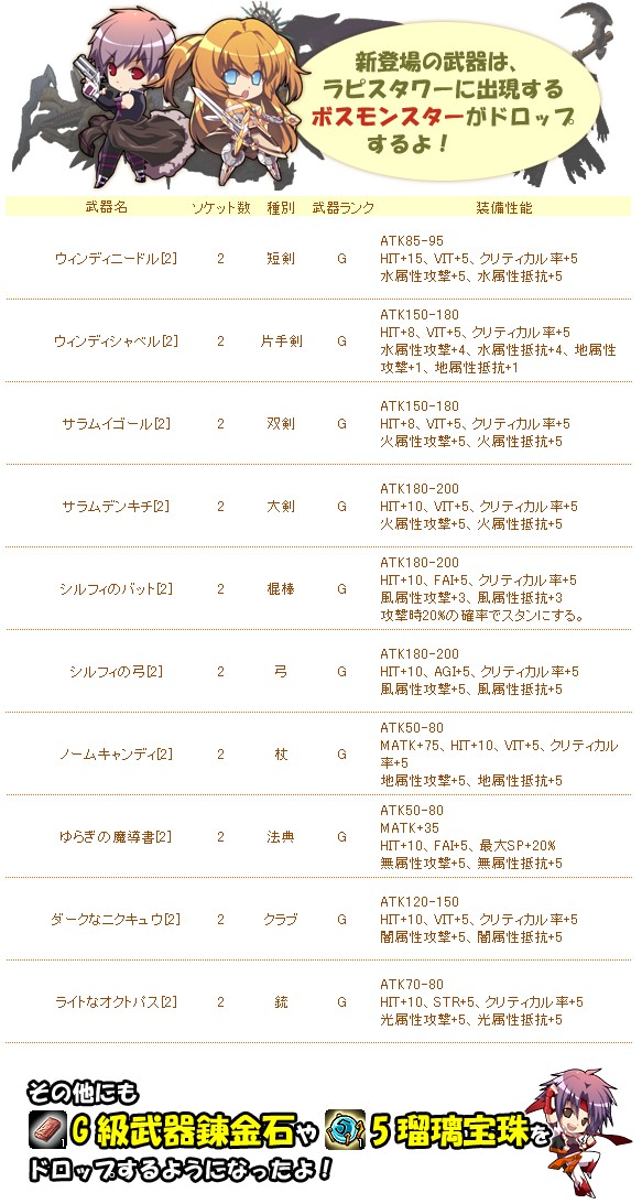 ラピスタワー 追加アイテムリスト