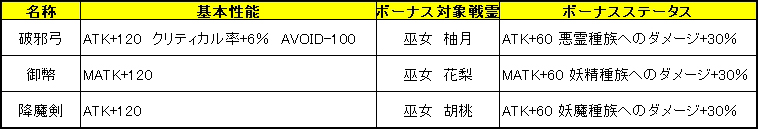 戦霊用特殊装備