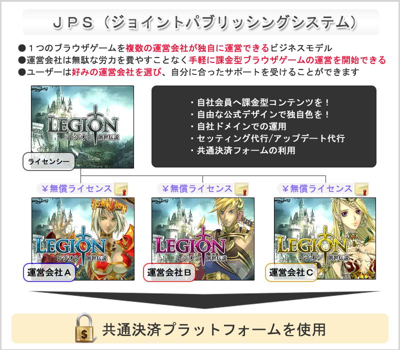 ジョイントパブリッシングシステム