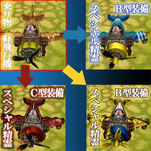 ルナティアコンビニ新アイテム