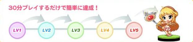 アバターゲット図