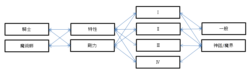 証書システムの説明