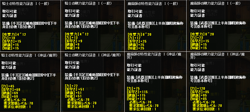 各証書の能力一覧