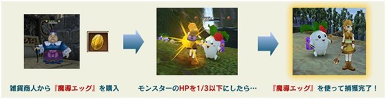 モンスター捕獲+育成システム