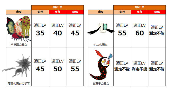 ボス出現情報