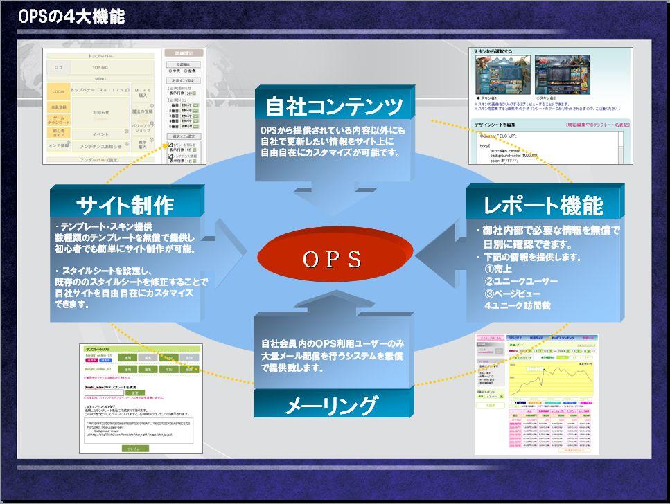 OPSの4大機能