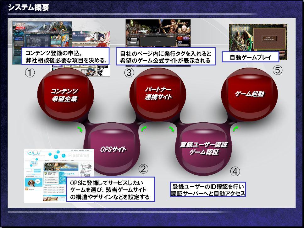 OPSシステム概要