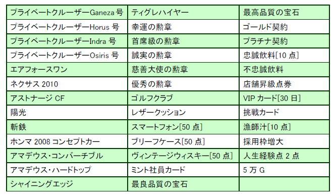 その他獲得できるアイテム