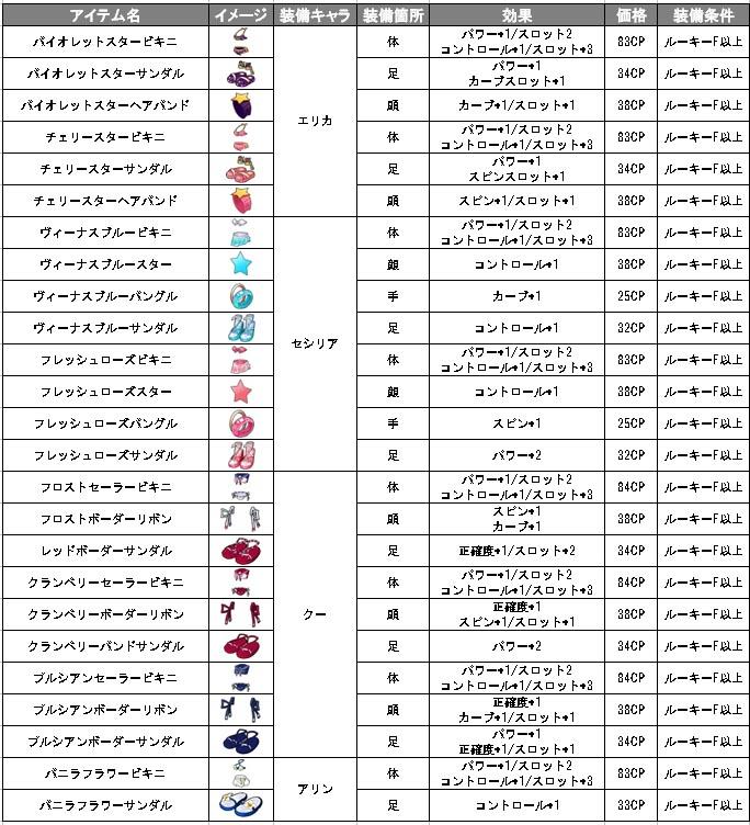 新作水着能力値リスト