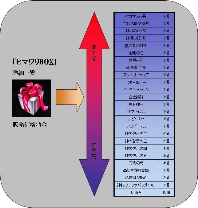 くじ限定の飛行器アイテム一覧