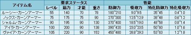 カーンアーマー