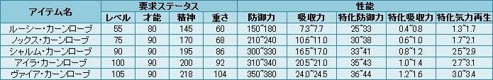 カーンローブ