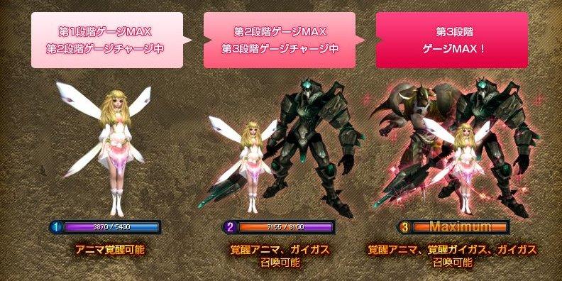 3C Gaugeシステム
