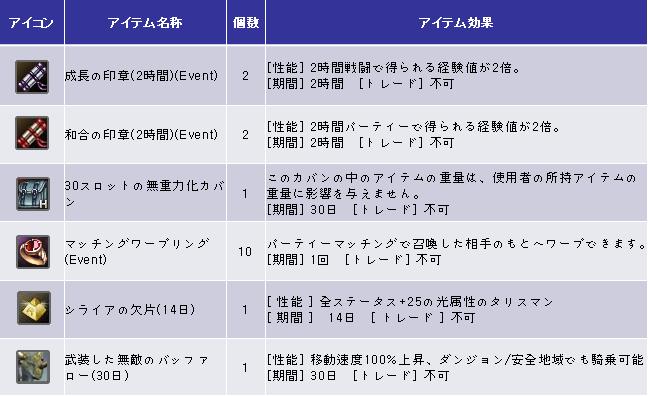 R.O.H.A.N でもらえるアイテム