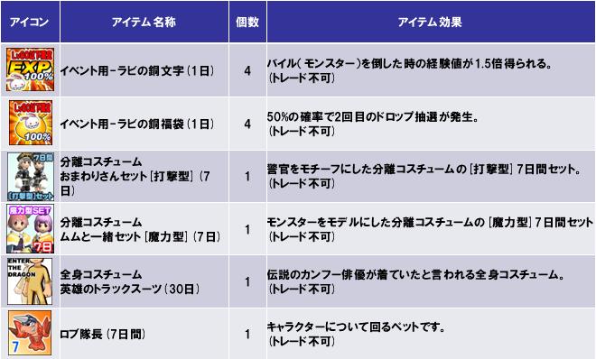 Seal Online でもらえるアイテム