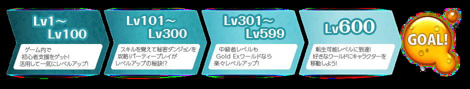 レベルキャップ【Lv600】まで一直線