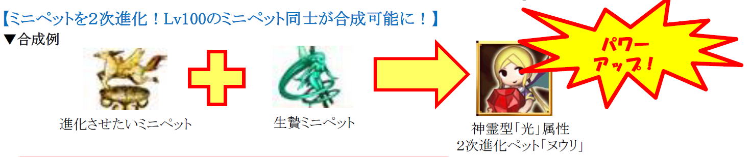 2次進化