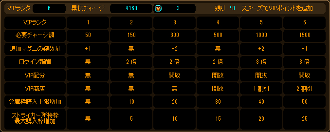 VIP 機能 スクリーンショット