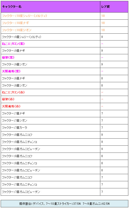 「恋菓箱」 アイテム一覧