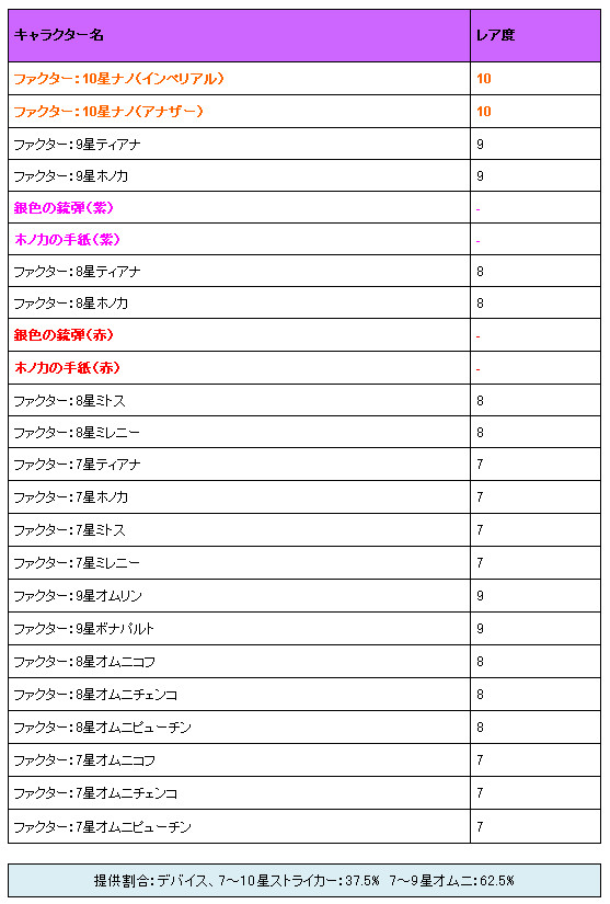 アイテム一覧