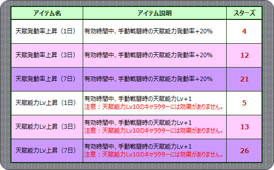 新アイテム