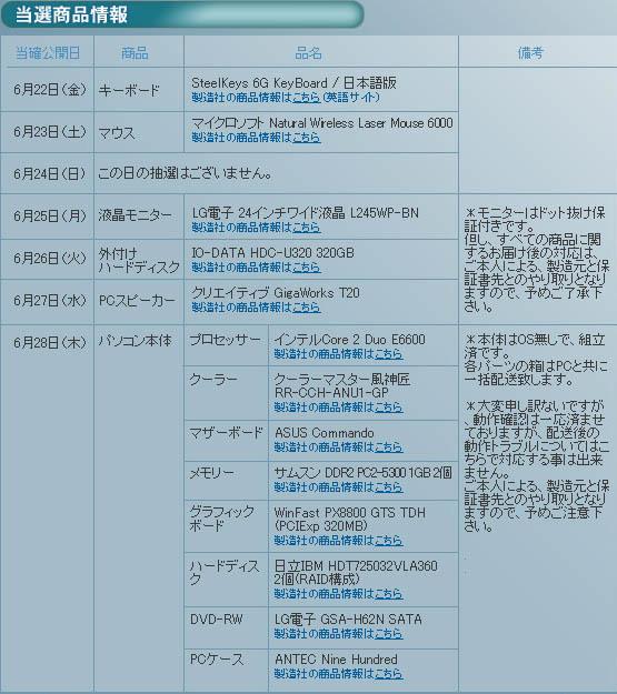 「疾風怒濤の7 日間! ! 」スケジュール画像