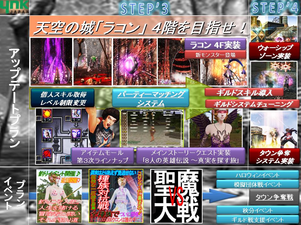 新生R.O.H.A.N ロードマップ STEP3