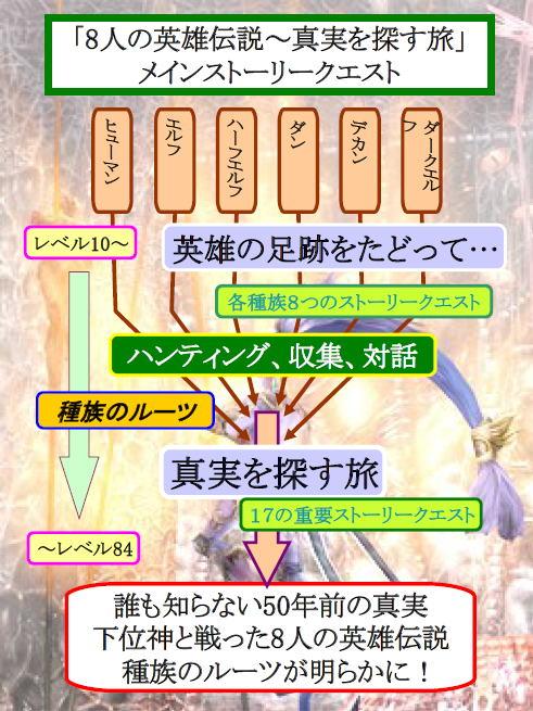 メインストーリークエスト