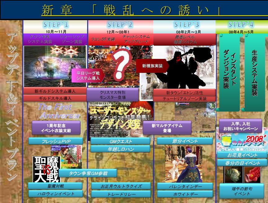 ロードマップ新章「戦乱への誘い」