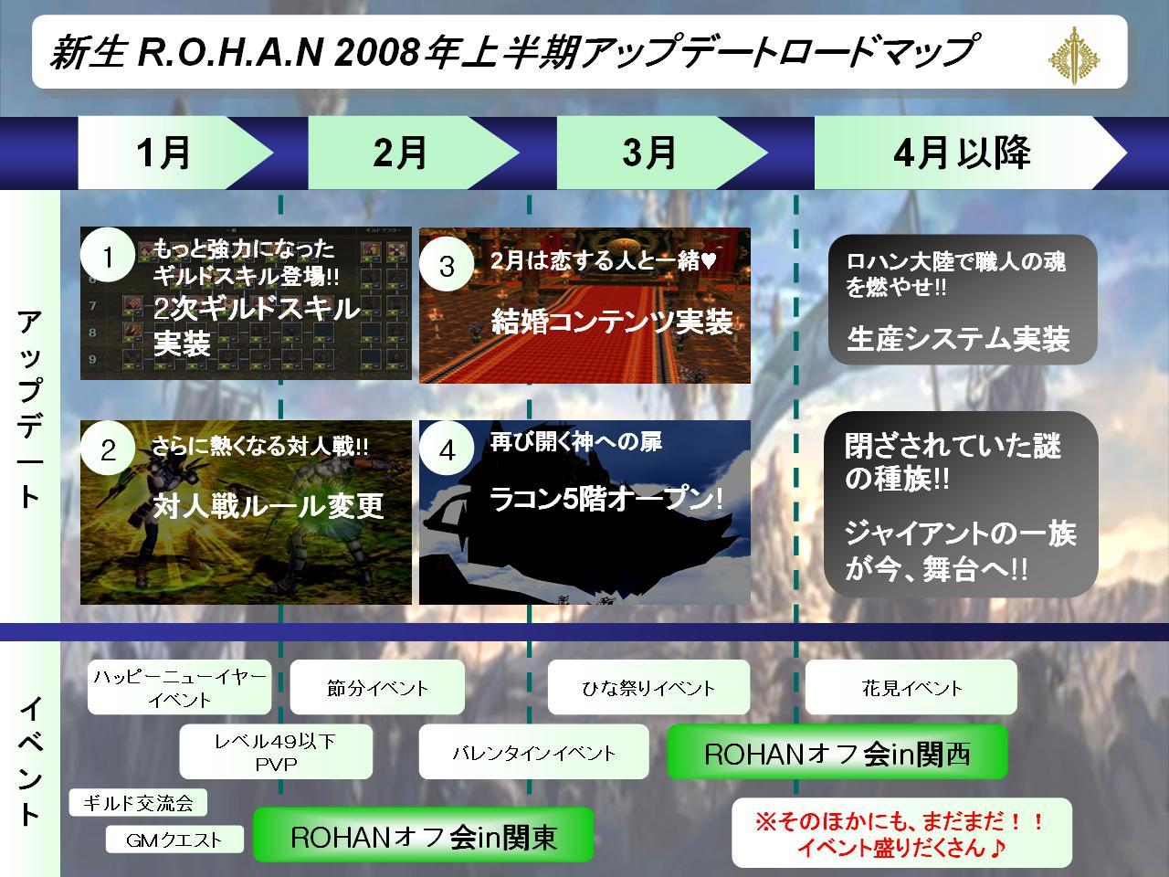 “ 3 ヶ月“強化月間プログラム最新ロードマップ