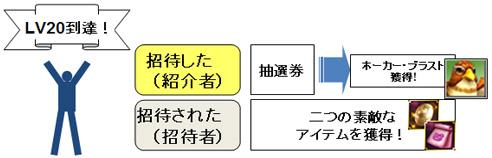 No.2 お友達と楽しもう!キャンペーンの流れ