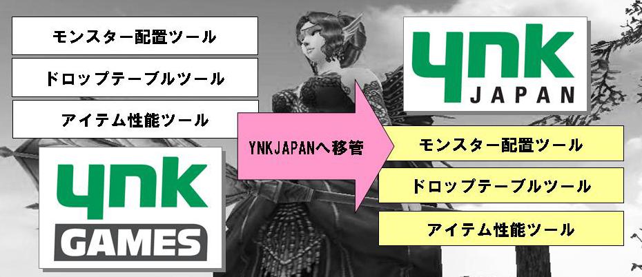 一部開発権限の移管