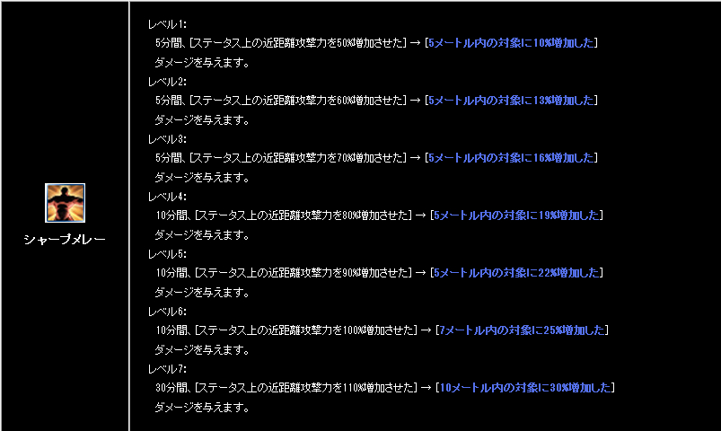 シャープメレー 調整内容