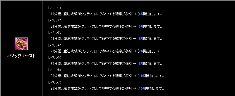 マジックブースト 調整内容