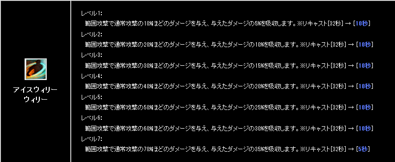 アイスウィリーウィリー 調整内容