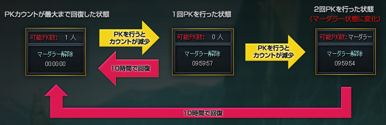 PvP仕様変更点