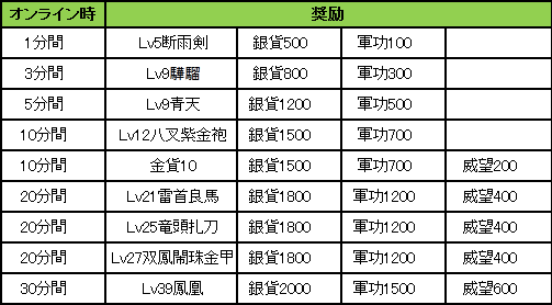 オンラインサプライズ奨励