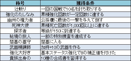 達成システム 称号一覧