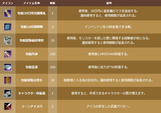 新兵サポートキャンペーン