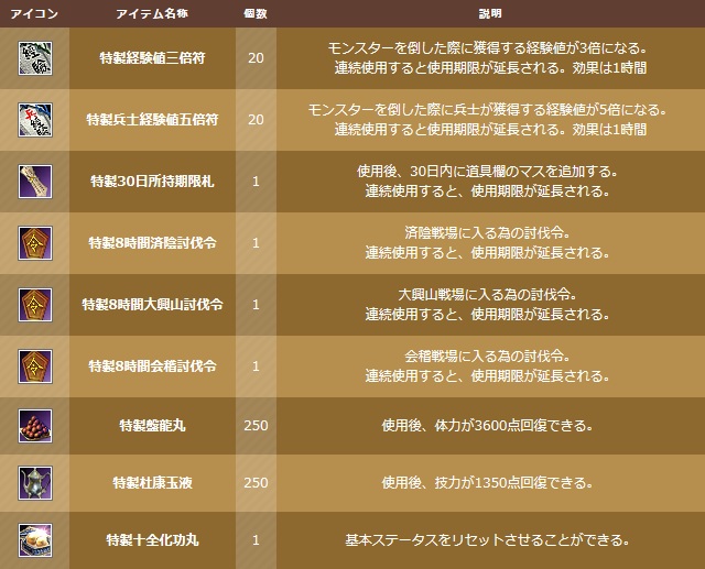 戦復帰キャンペーン
